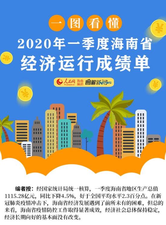 一圖看懂2020年一季度海南省經(jīng)濟運行成績單