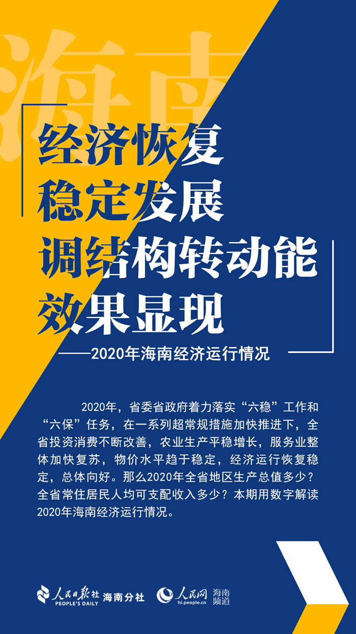 一圖看懂2020年海南經(jīng)濟運行“成績單”