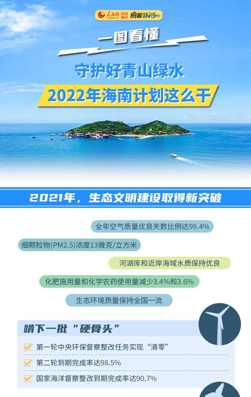 守護好青山綠水 2022年海南計劃這么干