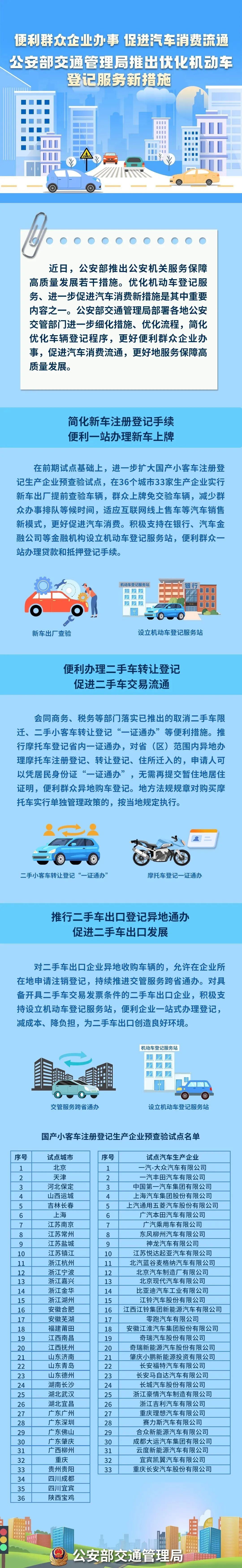 權(quán)威發(fā)布 | 便利群眾企業(yè)辦事 促進汽車消費流通 公安部交通管理局推出優(yōu)化機動車登記服務(wù)新措施