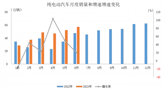 圖片來源：中汽協會數據微信公眾號截圖